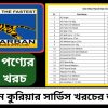 Sundarban courier service charge, Parcel Rate Chart, and Price List 2022
