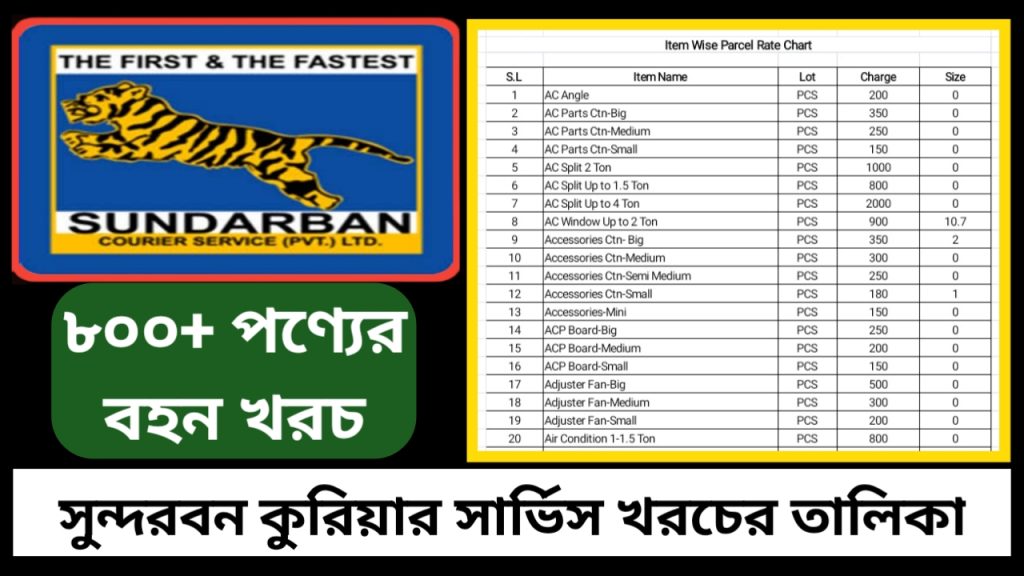 Sundarban courier service charge, Parcel Rate Chart, and Price List 2022